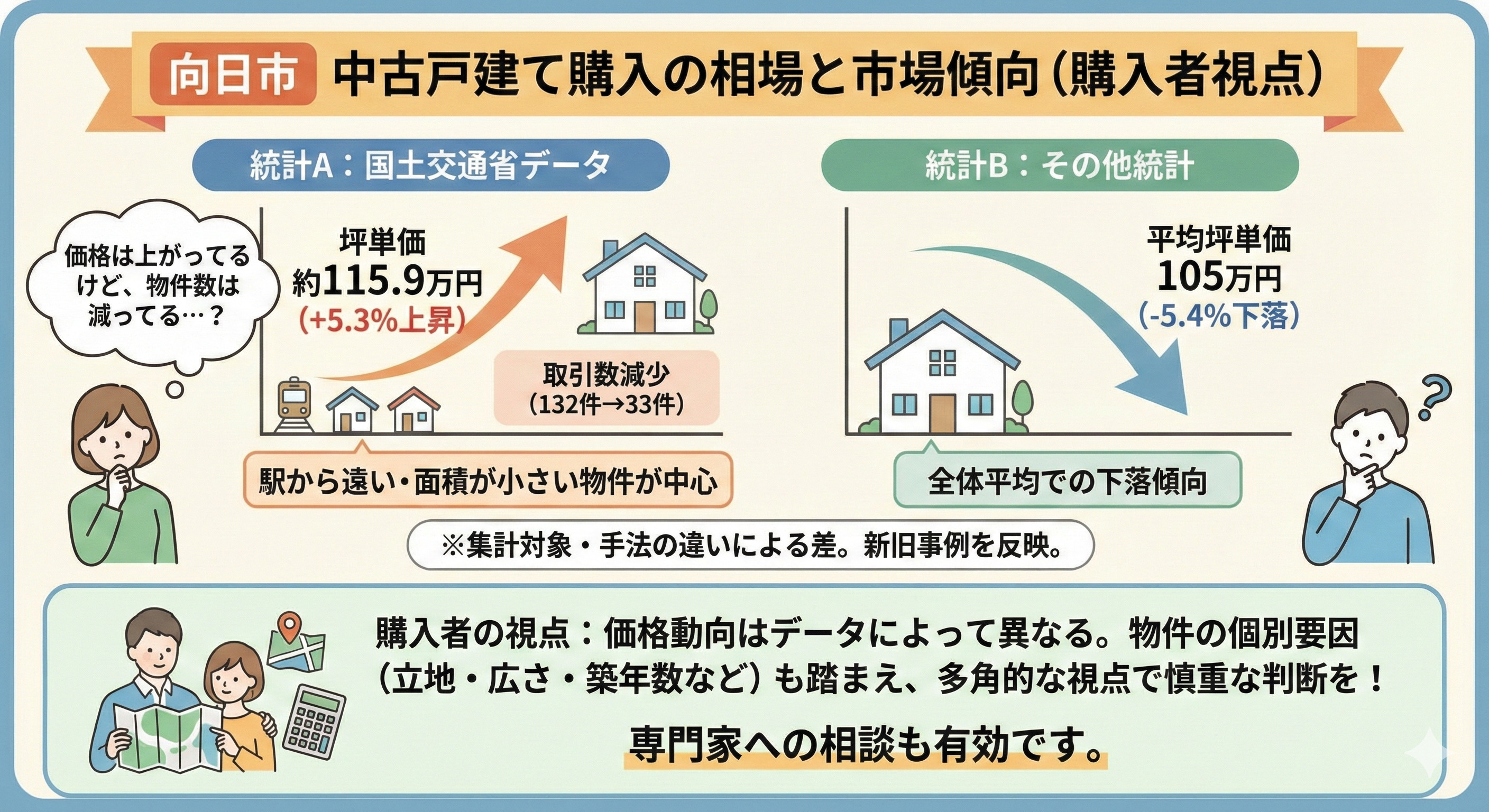 向日市の不動産は今どうなっている？市場動向や価格の特徴をチェックの画像