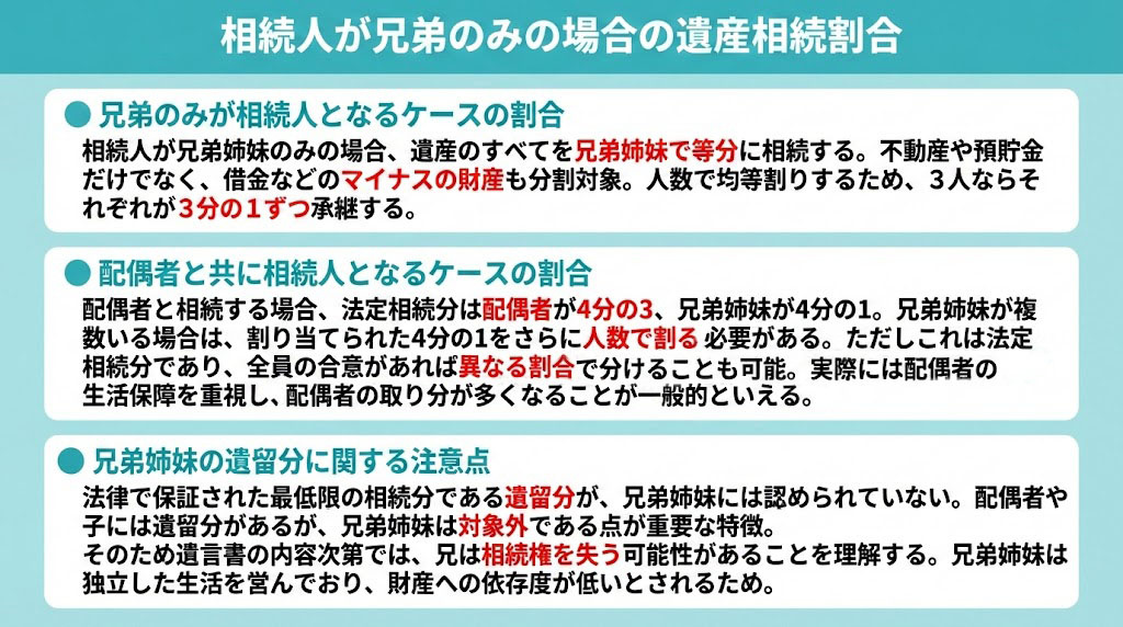 相続人が兄弟のみの場合の遺産相続割合