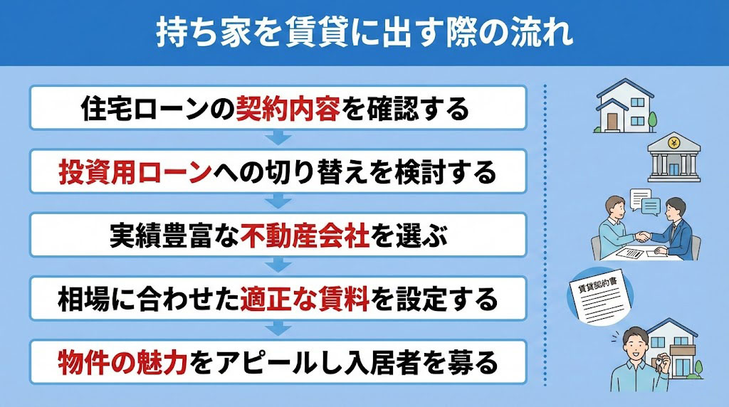 持ち家を賃貸に出す際の流れ
