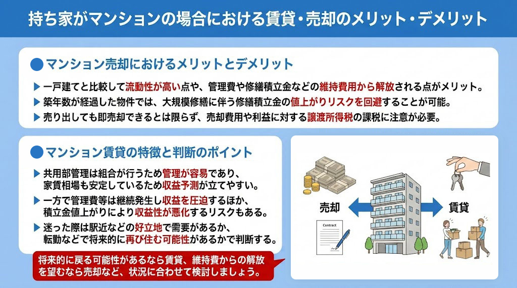 持ち家が一戸建ての場合における賃貸・売却のメリット・デメリット