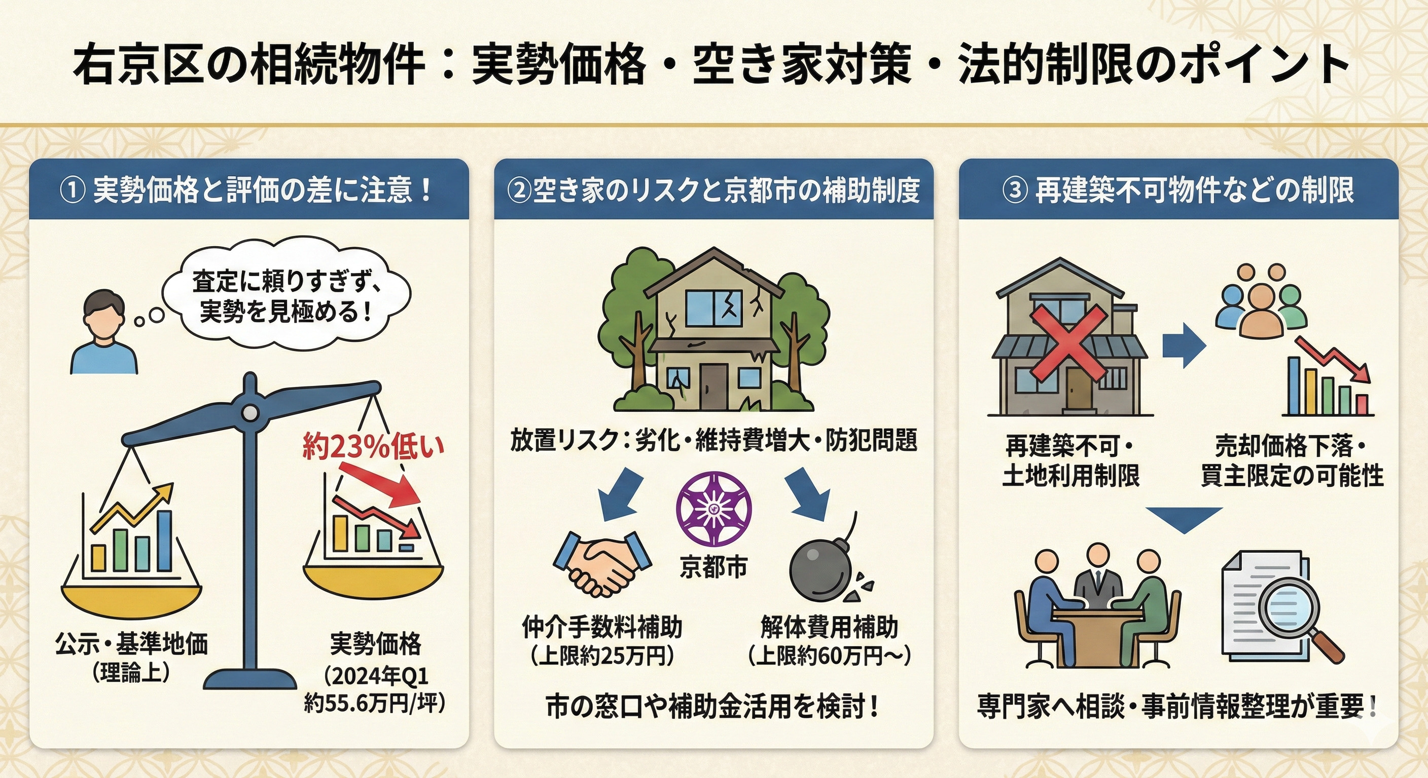 右京区の遺産分割売却で起きやすいトラブルは？売却時に回避するためのポイントも解説の画像