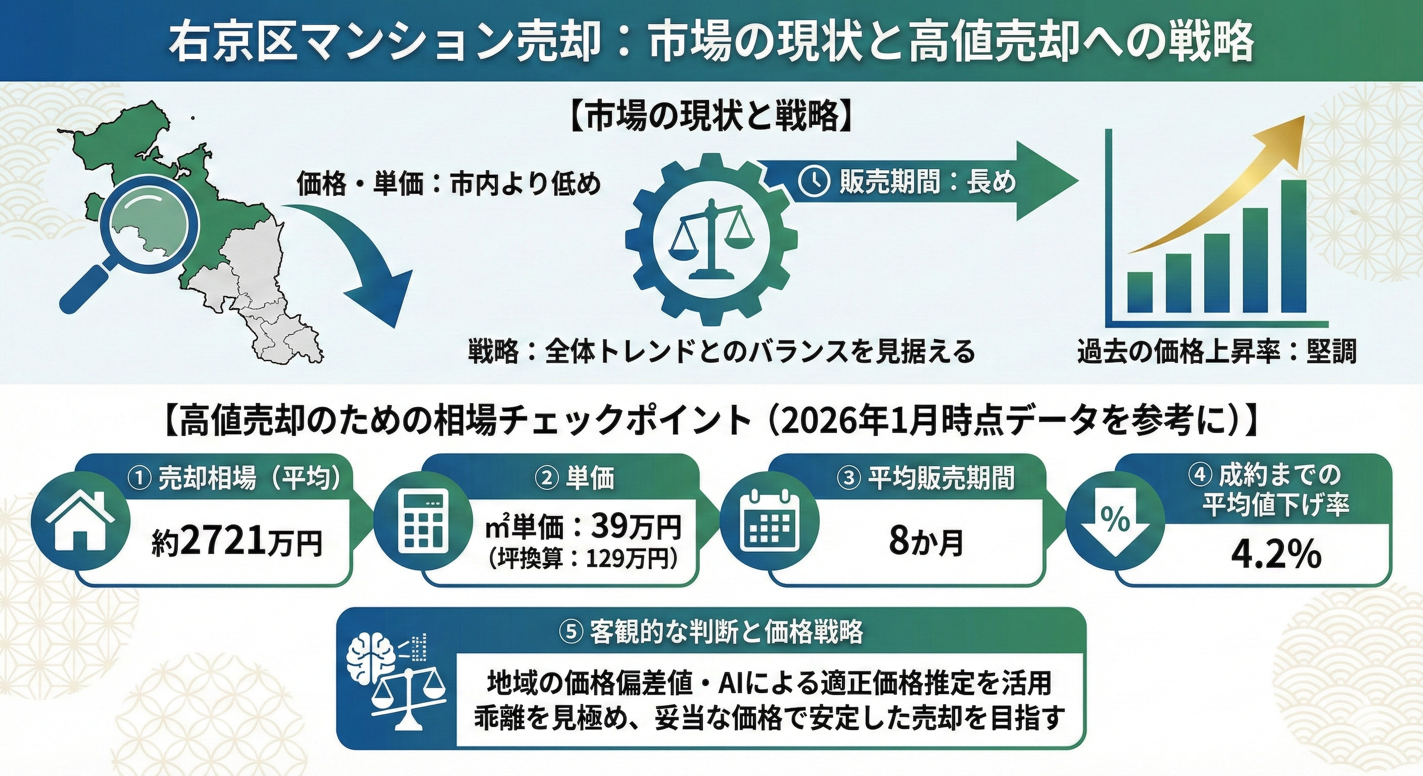 右京区でマンション売却を高値で成功させるには？成功事例から学ぶポイントを解説の画像