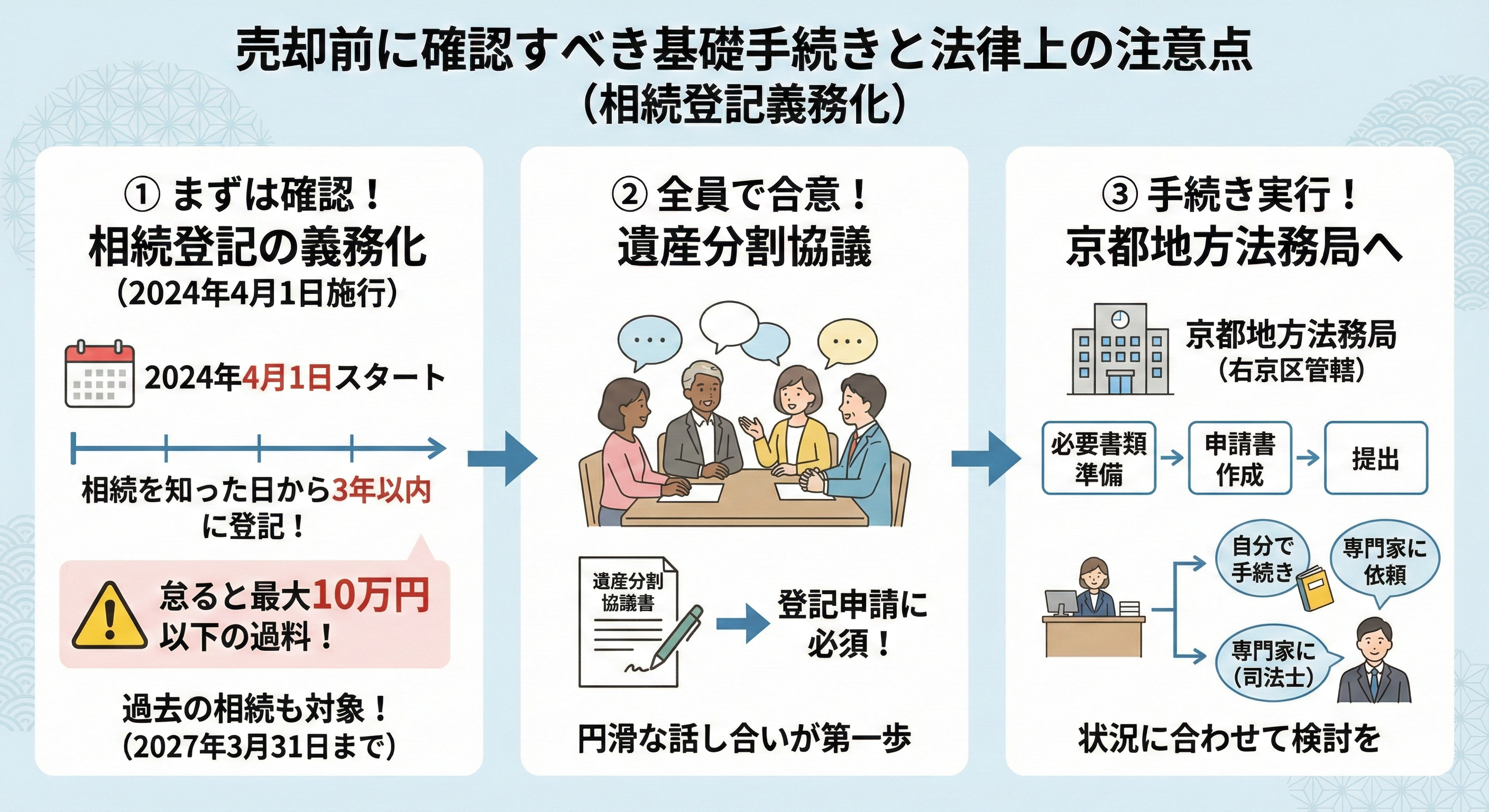右京区で相続不動産の売却を検討中の方必見！高く売る方法や手続きの流れも紹介の画像