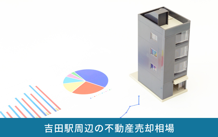 吉田駅周辺の不動産売却相場