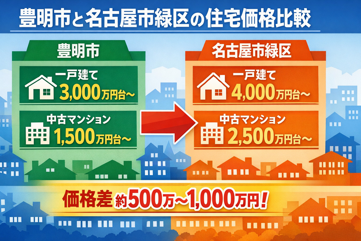 【2026年最新版】豊明市の不動産は“こちくら郊外”が狙い目?名古屋近郊で賢く購入する完全ガイドの画像