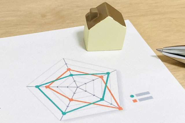 分譲住宅を買う場合に注目すべき評価項目