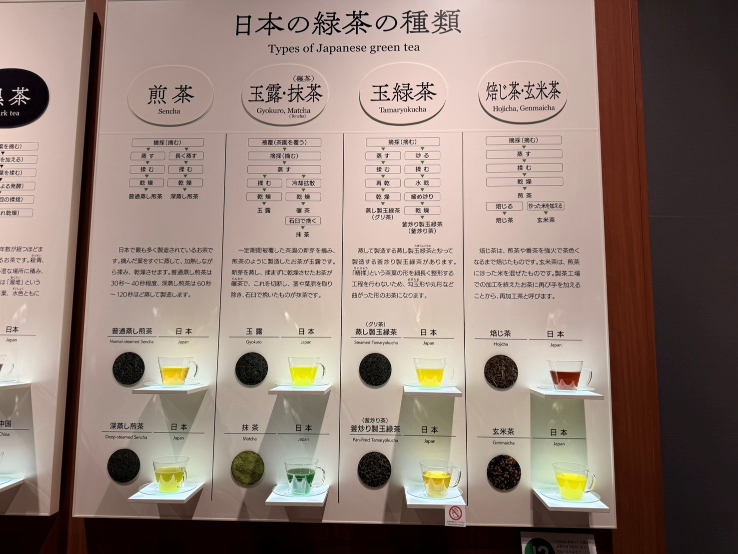 「ふじのくに 茶の都ミュージアム」に行ってきましたの画像