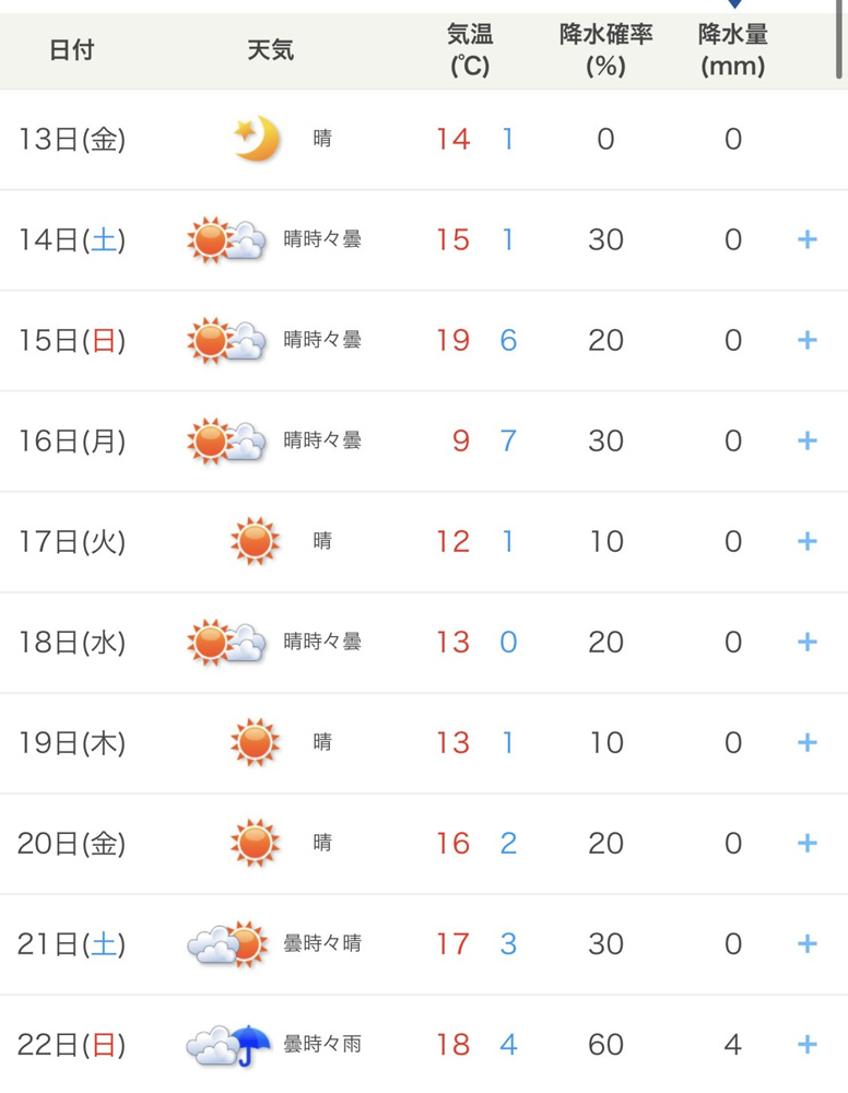 春の訪れの画像