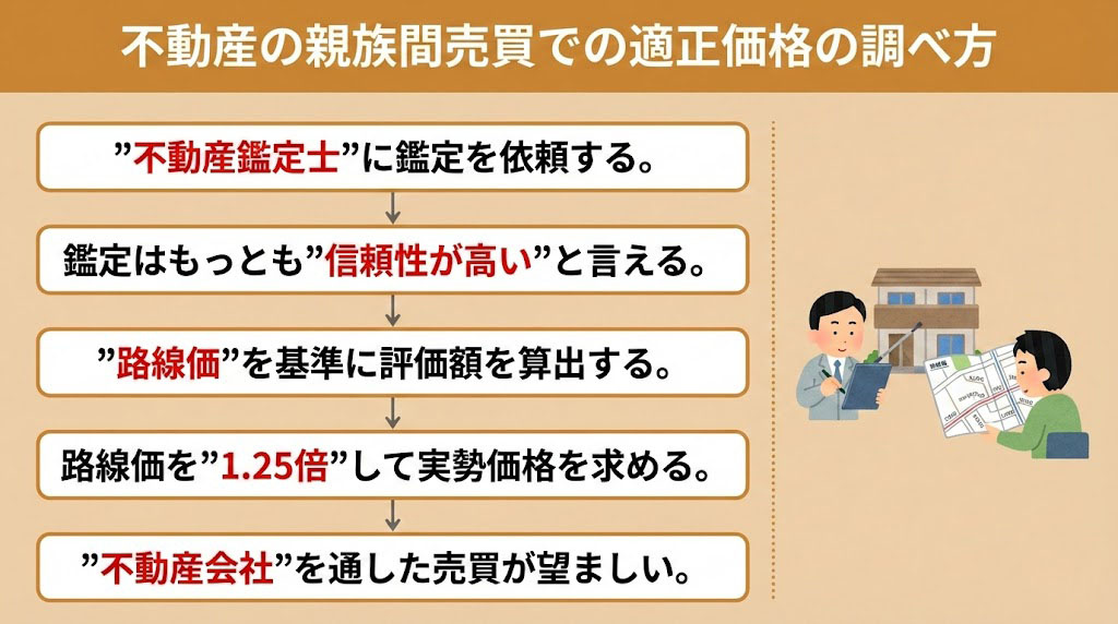 不動産の親族間売買での適正価格の調べ方