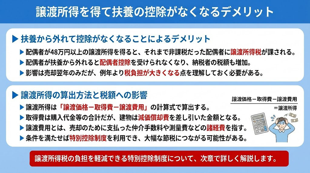 譲渡所得を得て扶養の控除がなくなるデメリット