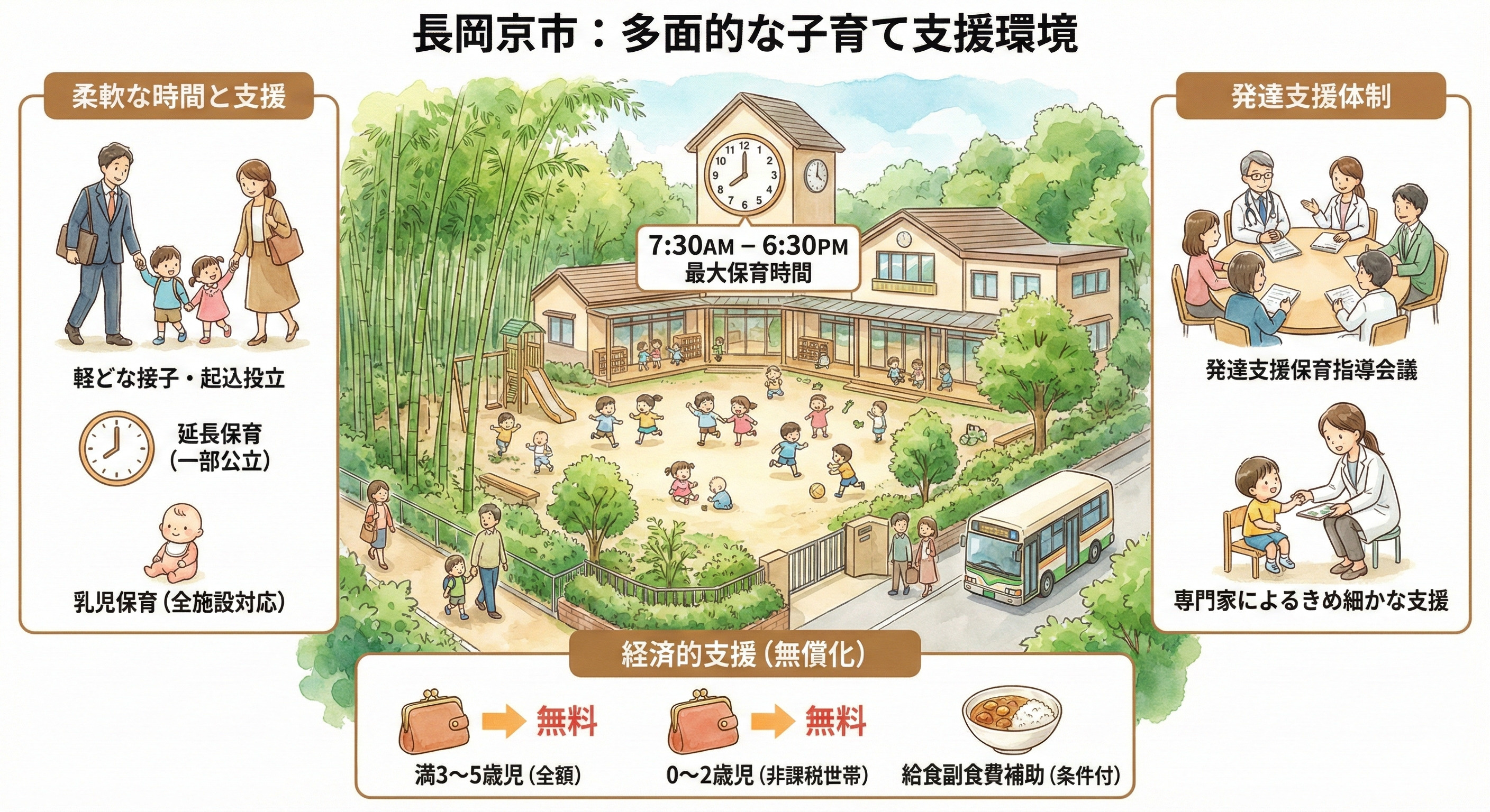 長岡京市の子育て支援環境はどう変わる？安心できる環境とサポート例を紹介の画像