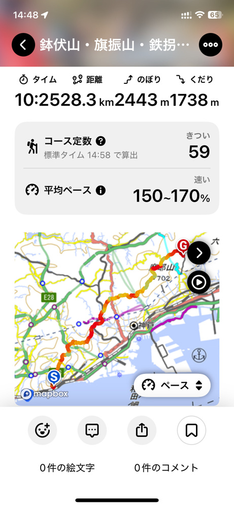 六甲全山縦走ってご存知ですか？の画像