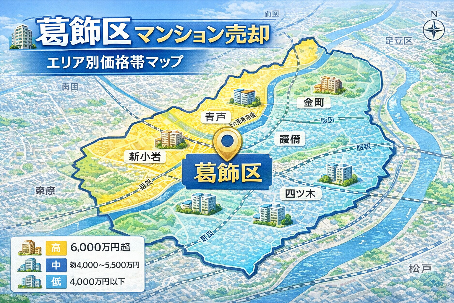 葛飾区マンション売却の市場動向と価格相場を解説した図解イメージ