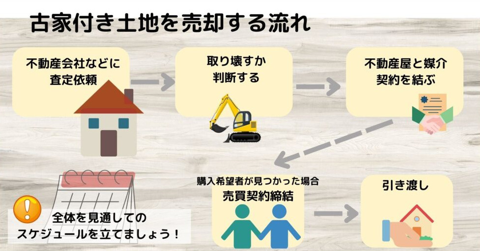 枚方市の土地売却を考えたら流れは？初心者にも分かりやすく解説の画像