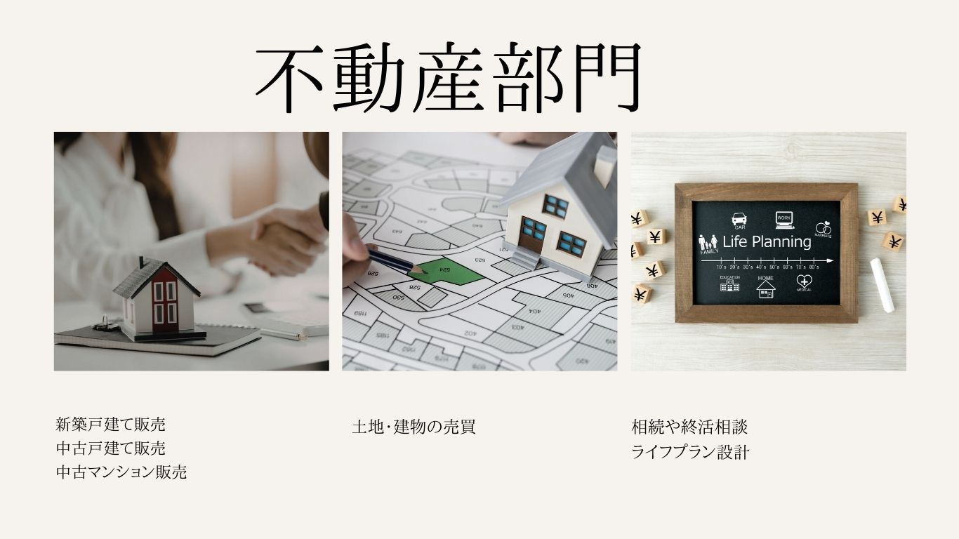 不動産部門