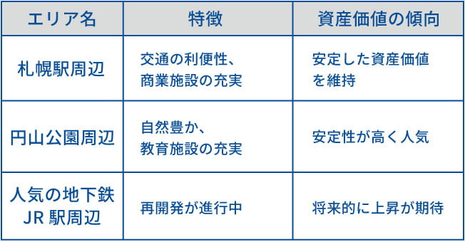 その他の人気駅一覧