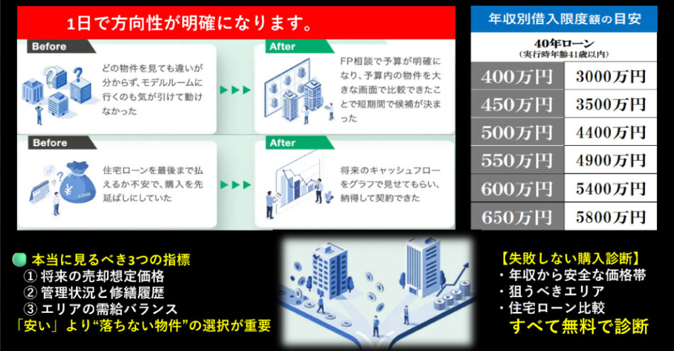 一日で方向性が明確になります。