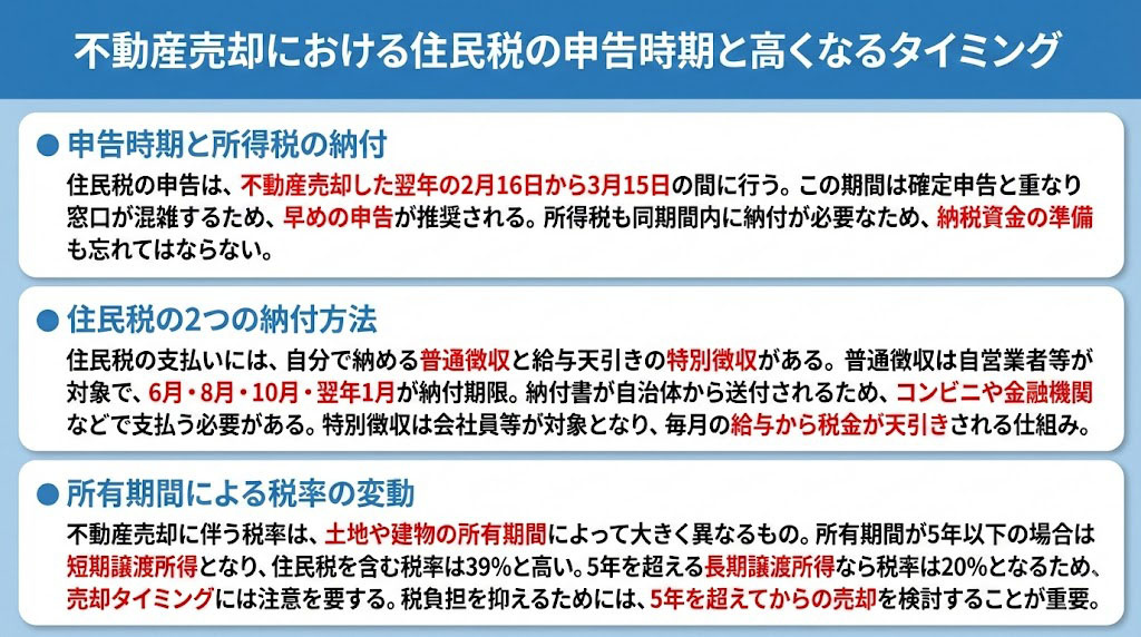 不動産売却における住民税の申告時期と高くなるタイミング