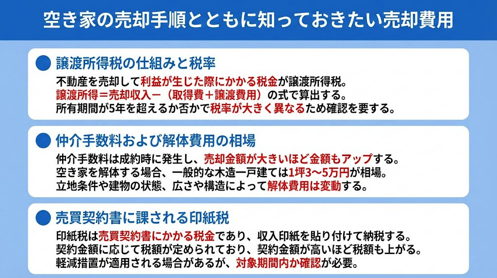 空き家の売却手順とともに知っておきたい売却費用