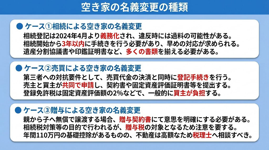 空き家の名義変更の種類
