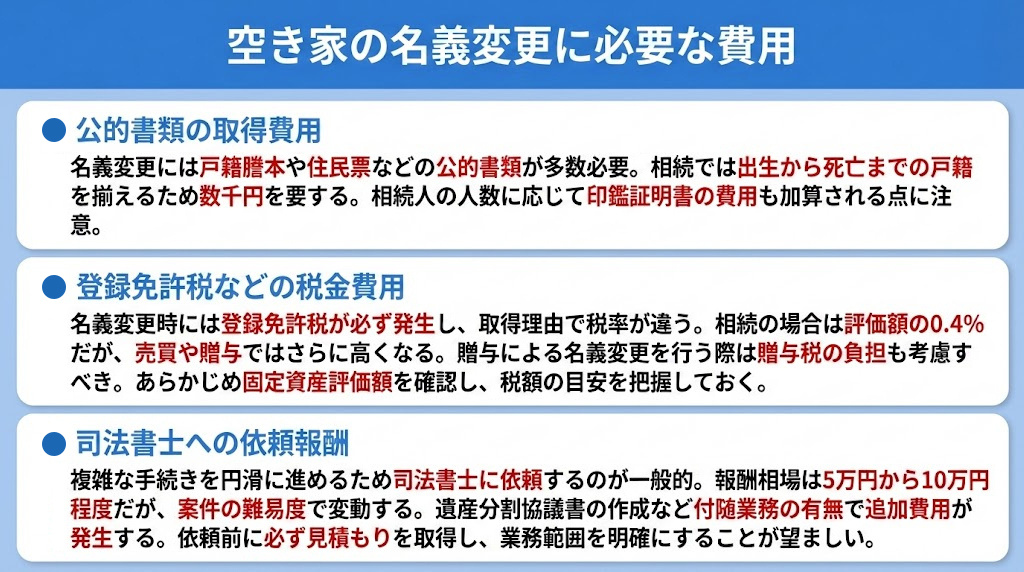 空き家の名義変更に必要な費用