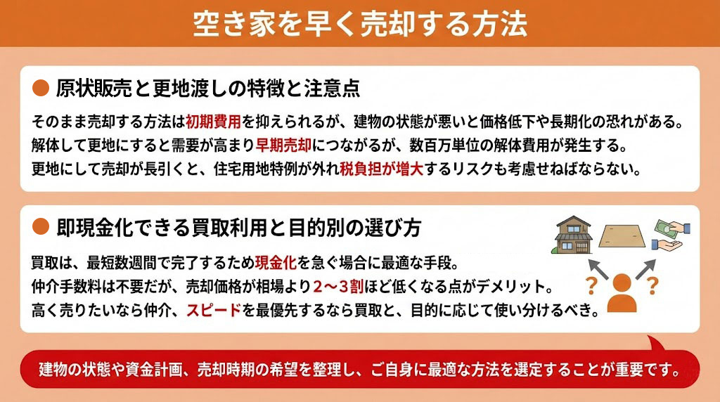 空き家を早く売却する方法
