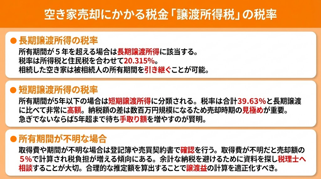 空き家売却にかかる税金「譲渡所得税」の税率