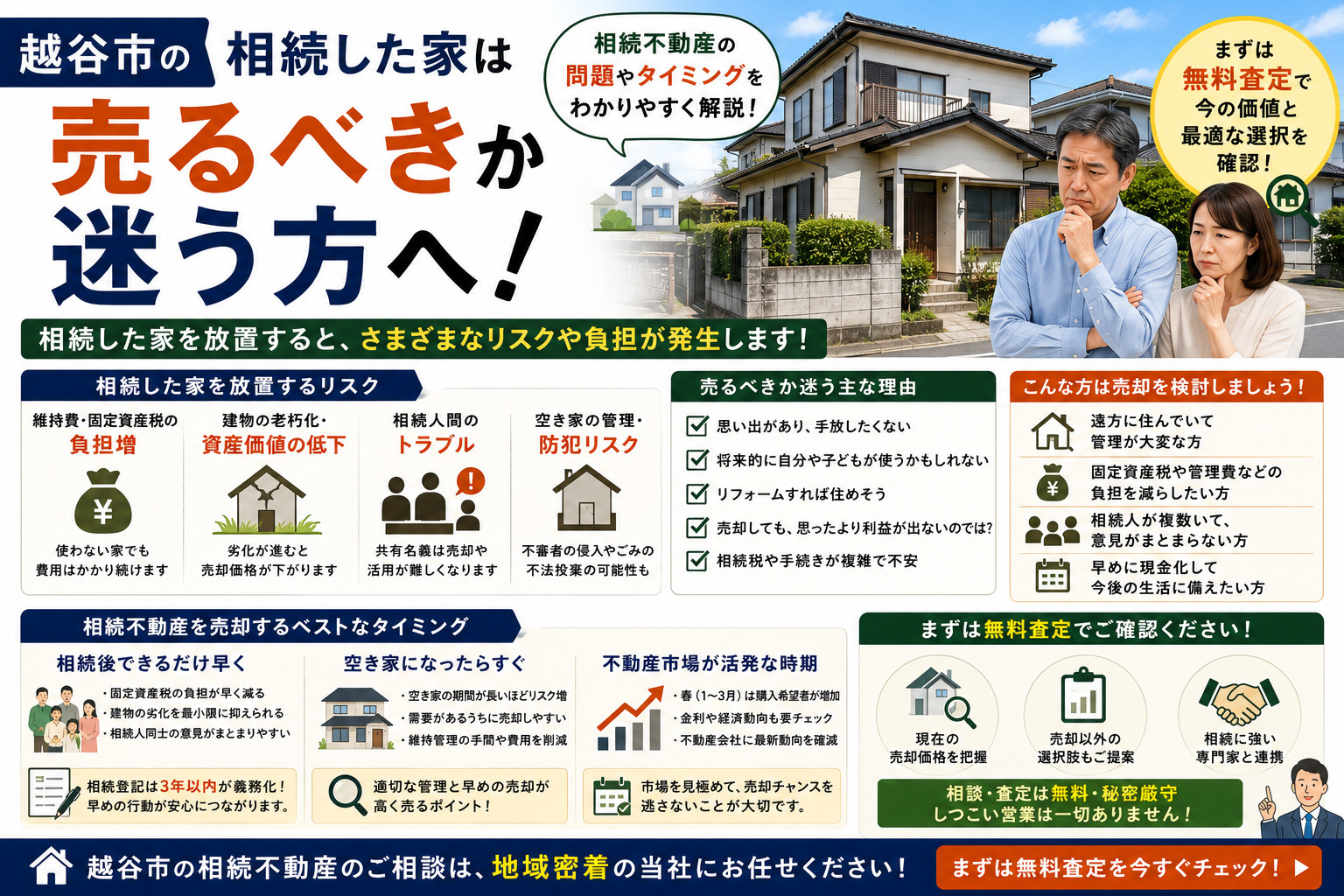 相続した家は売るべきか迷う方へ!越谷市の相続不動産の問題やタイミングを解説の画像