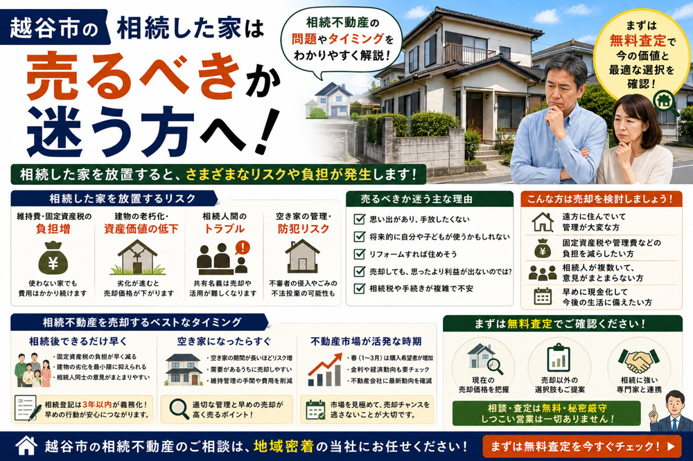 相続した家は売るべきか迷う方へ！越谷市の相続不動産の問題やタイミングを解説の画像