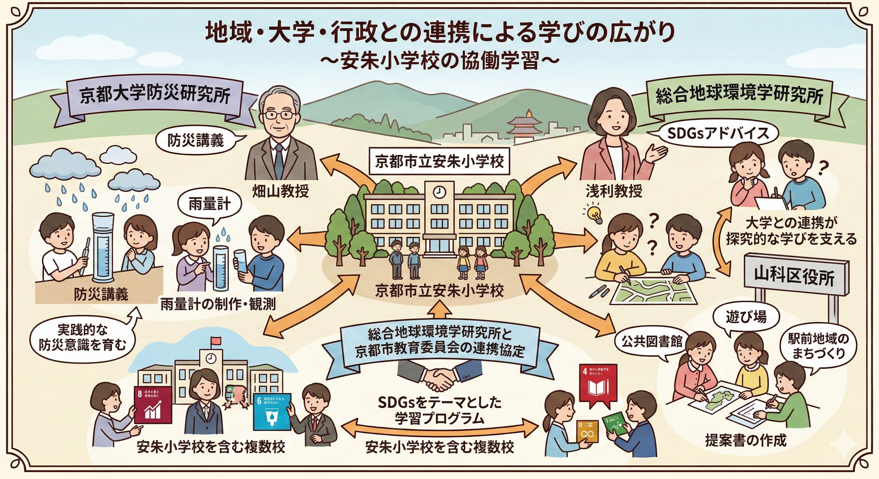 安朱小学校の教育方針はどんな内容？特色ある学びや活動も紹介の画像