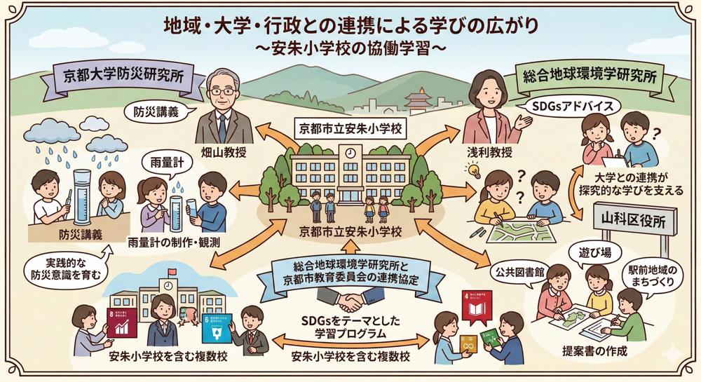 安朱小学校の教育方針はどんな内容？特色ある学びや活動も紹介の画像