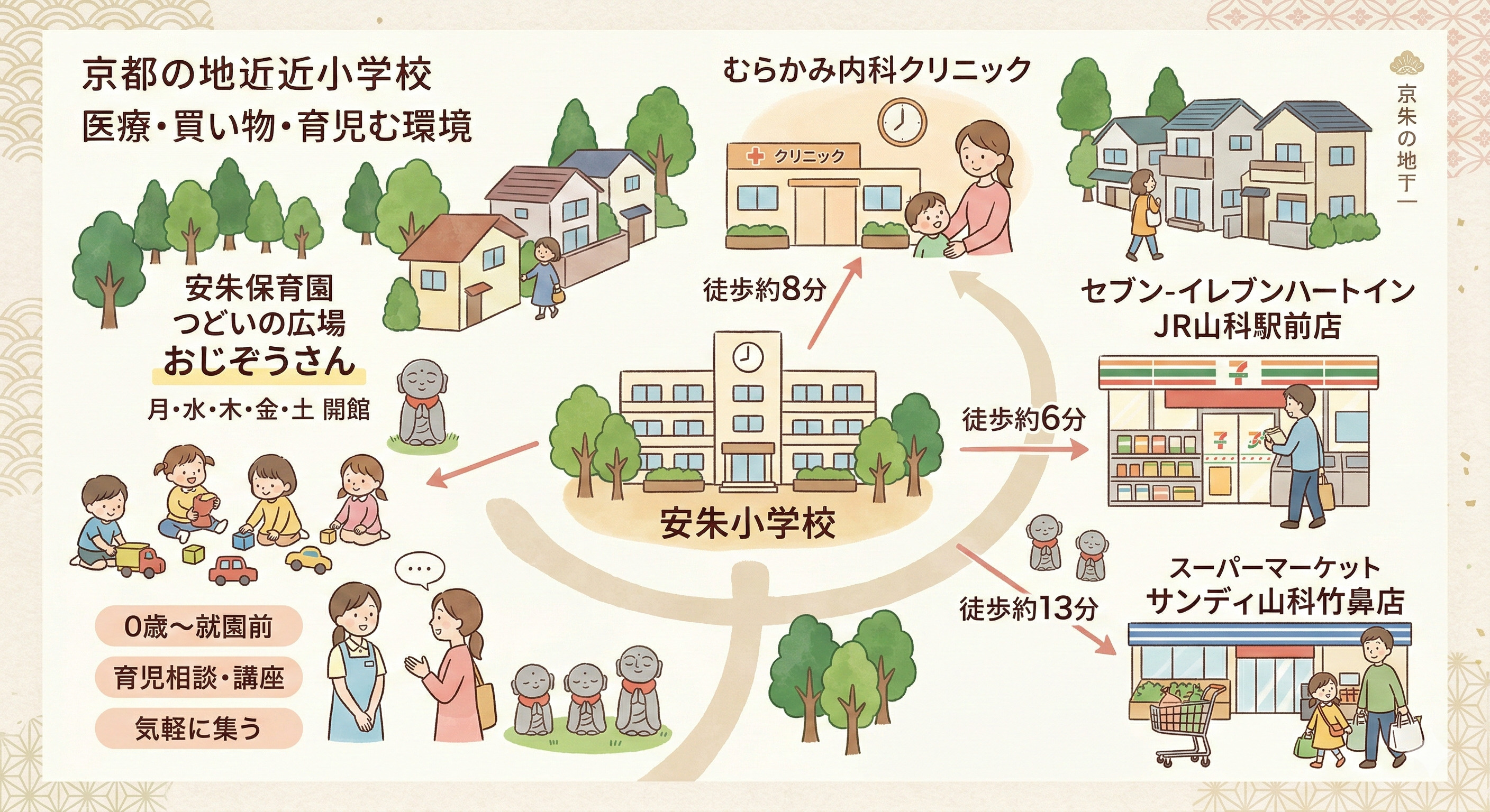 安朱小学校周辺は住みやすさが魅力！子育てや生活環境の特徴も紹介の画像