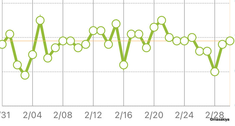体重維持の画像