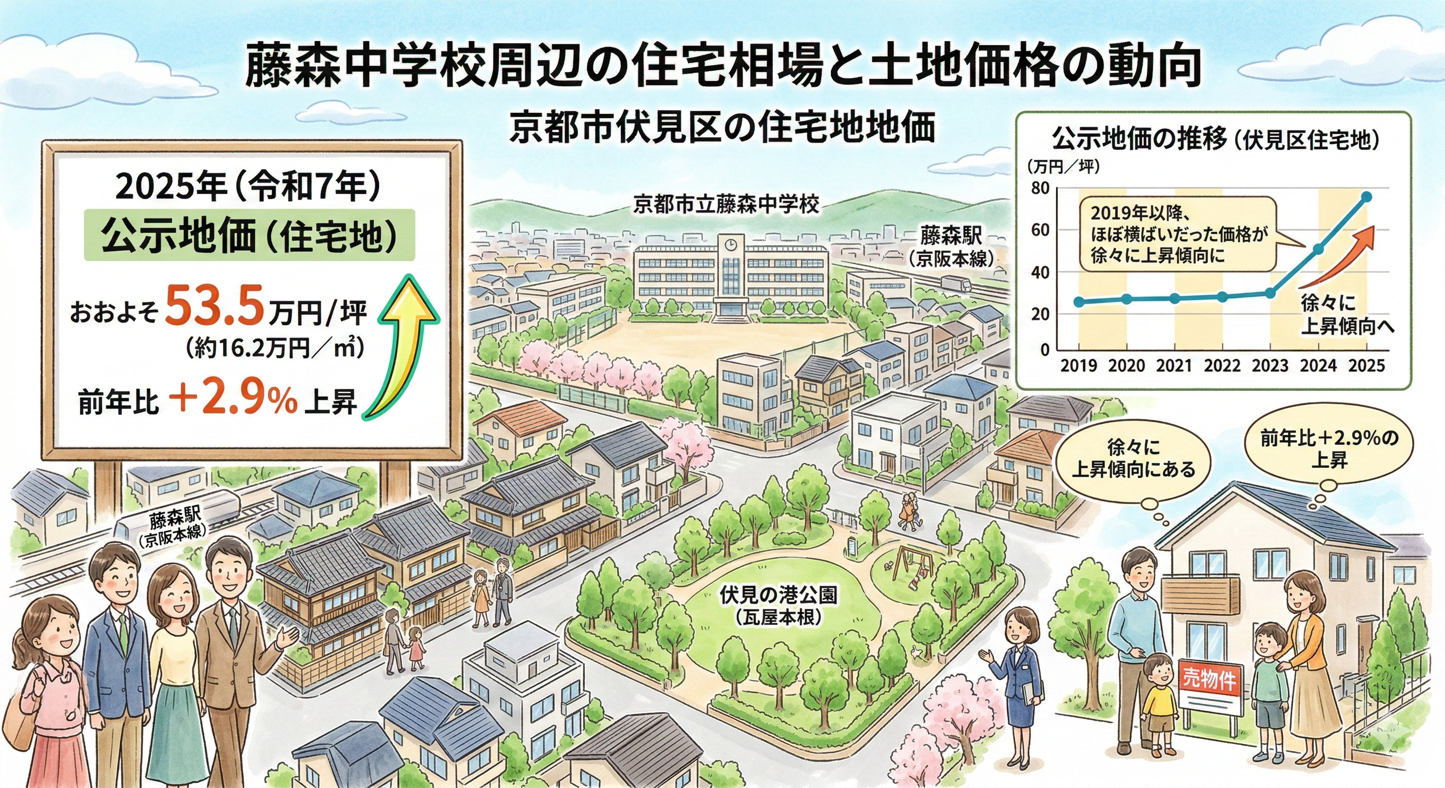 藤森小学校の学区はどこで住みやすさはどう？引越し前に知っておきたい特徴まとめの画像
