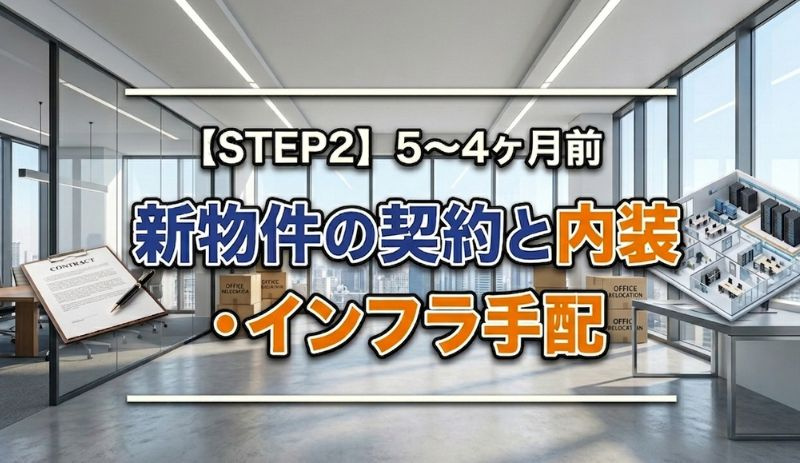 【STEP2】5〜4ヶ月前：新物件の契約と内装・インフラ手配