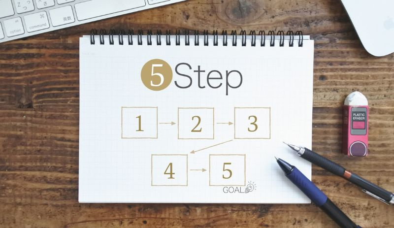 隣地所有者が立ち会いに協力してくれない時の解決法