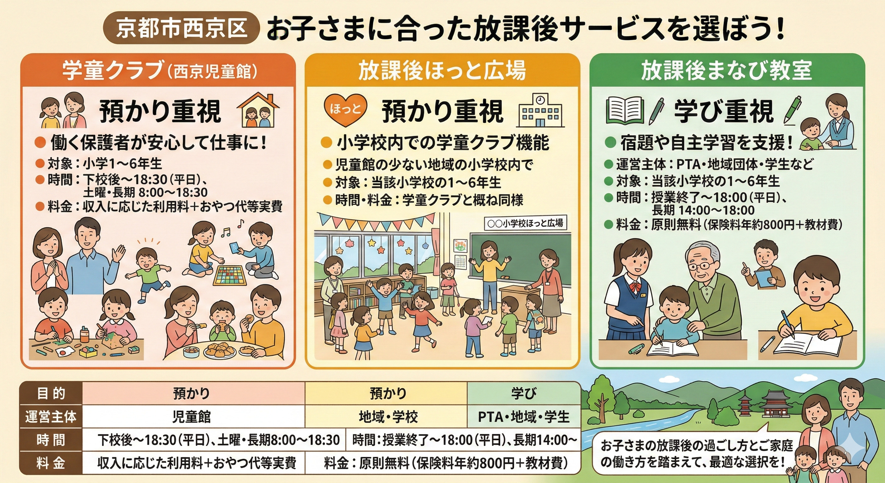 京都市立の桂小学校で学童保育を利用したい方必見！保育情報や申請準備の流れも紹介の画像