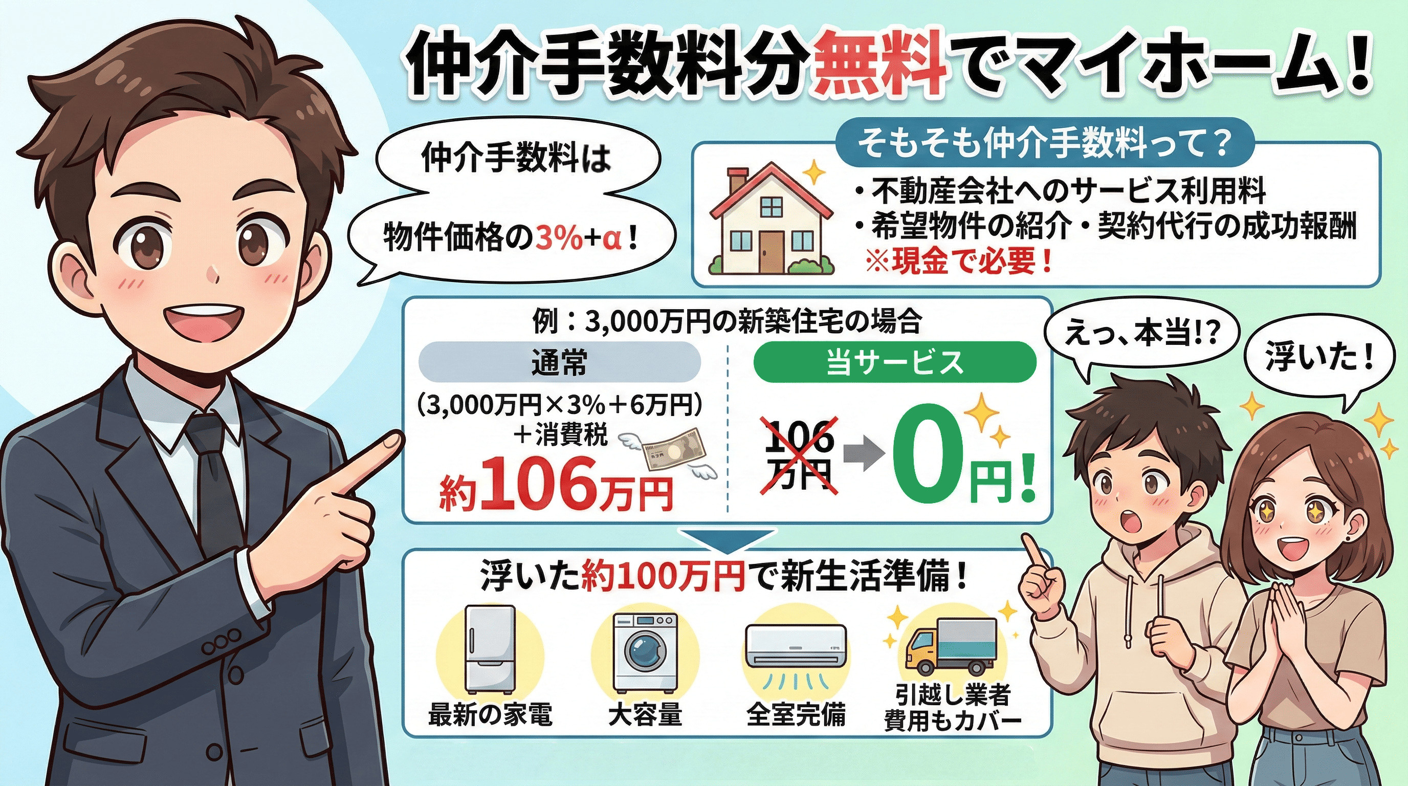 仲介手数料分無料の仕組みの解説画像