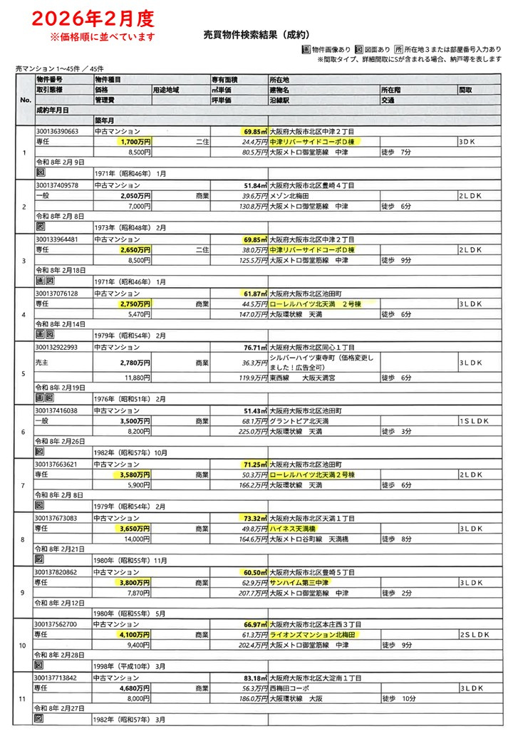2026.2月度成約情報