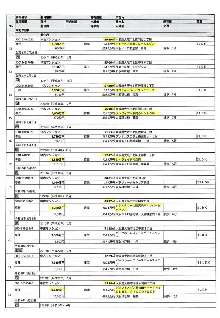2026.2月度成約情報