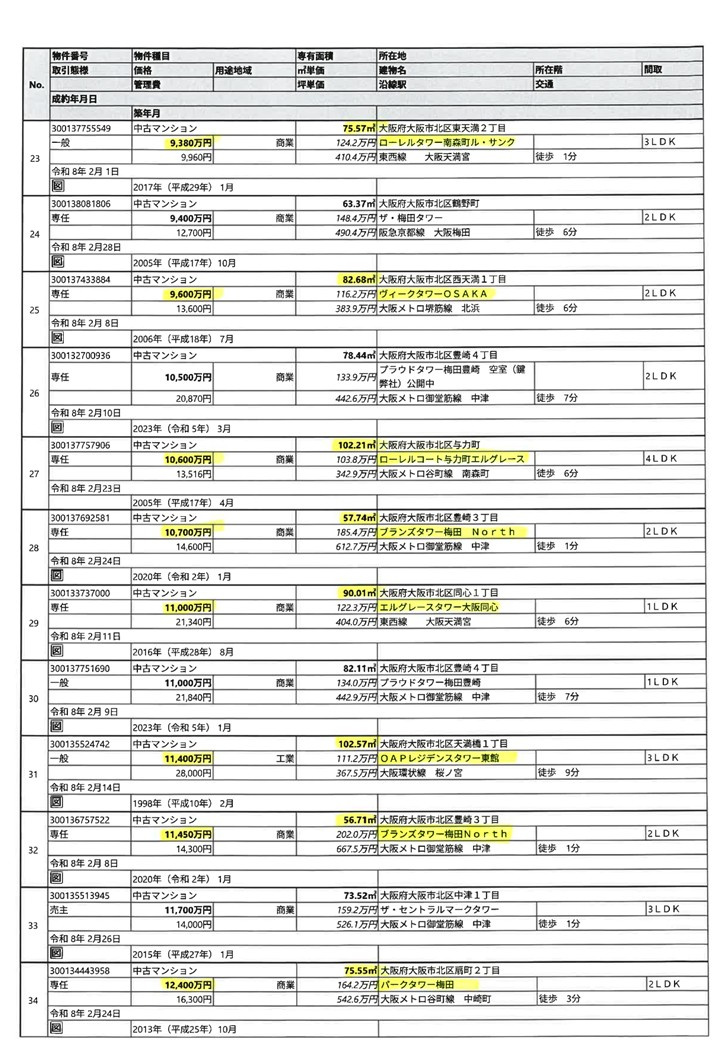 2026.2月度成約情報