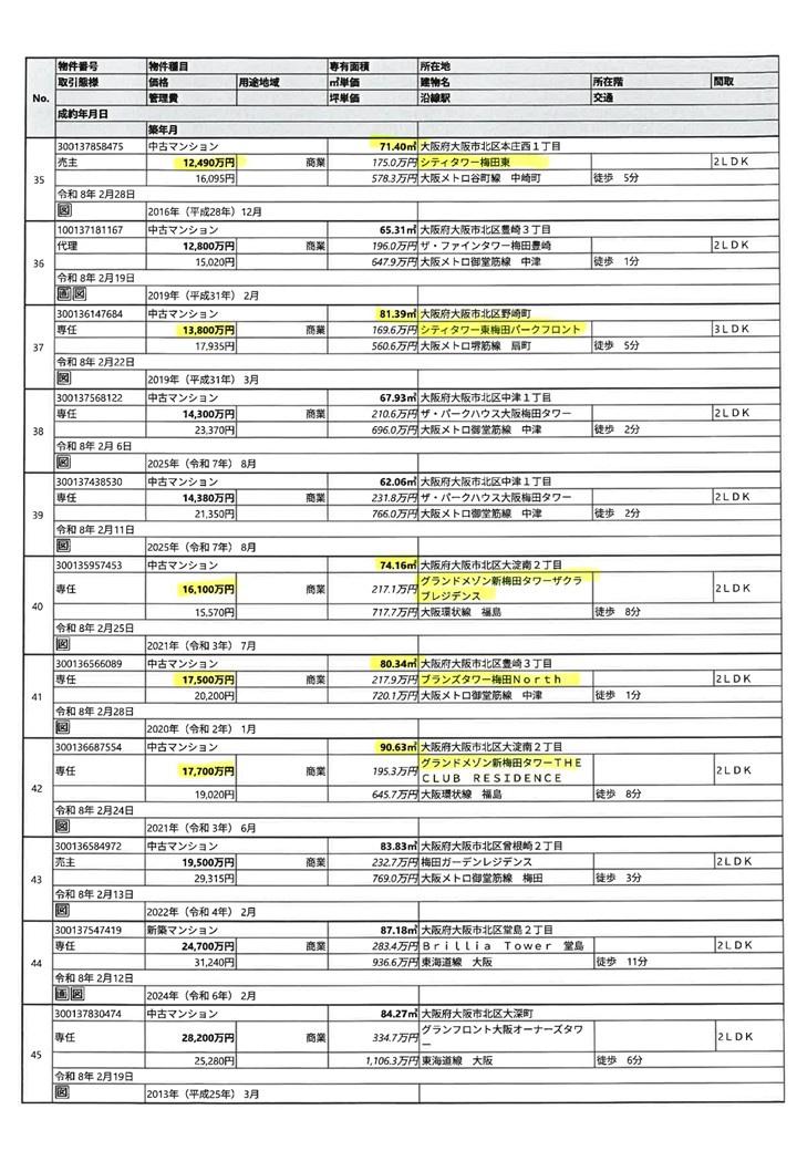2026.2月度成約情報