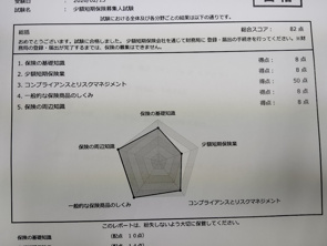 少額短期保険！の画像