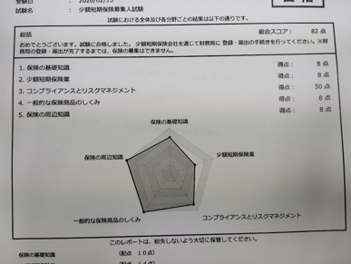 少額短期保険！の画像