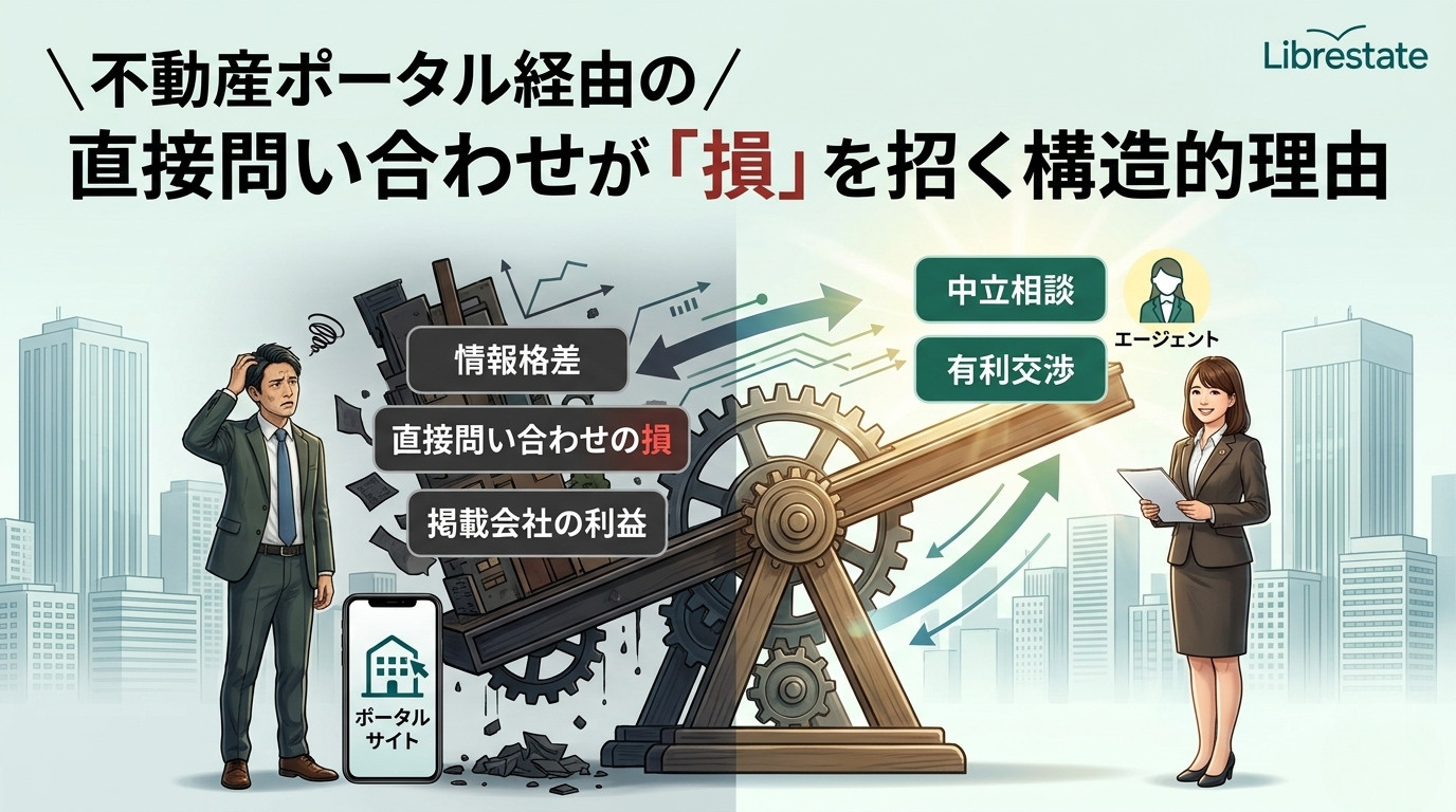 不動産ポータル直接問い合わせの経済的損失|2026年福岡・糟屋市場の画像