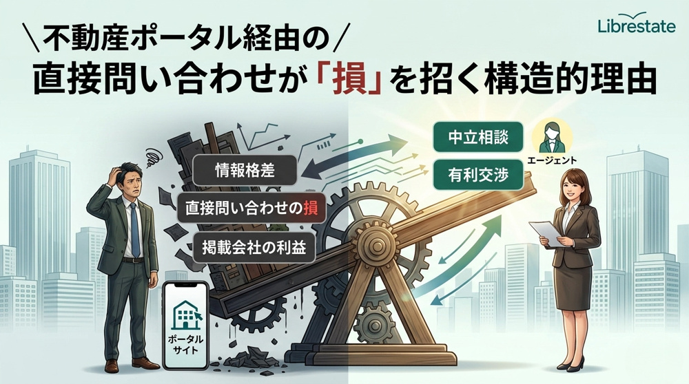 不動産ポータル直接問い合わせの経済的損失｜2026年福岡・糟屋市場の画像