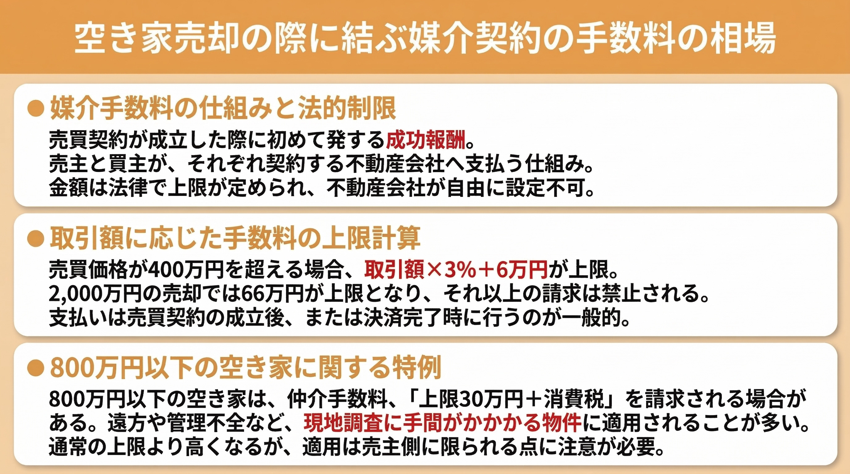 空き家売却の際に結ぶ媒介契約の手数料の相場