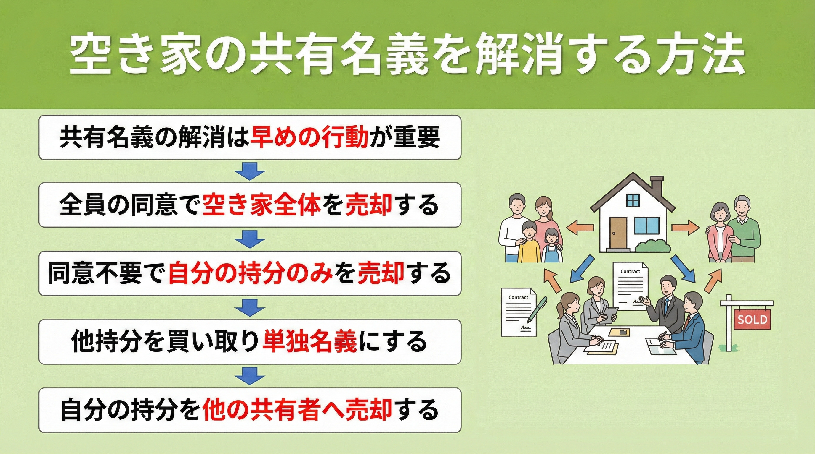 空き家の共有名義を解消する方法