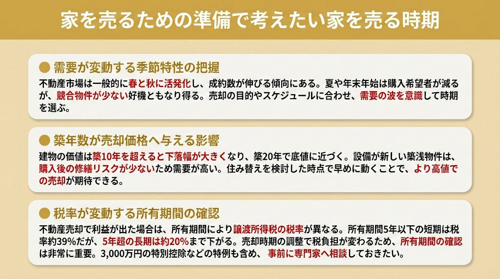 家を売るための準備で考えたい家を売る時期