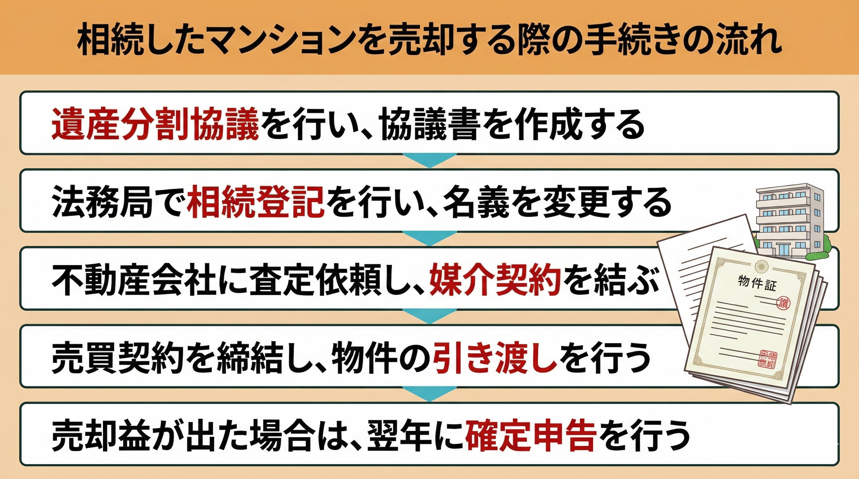相続したマンションを売却する際の手続きの流れ